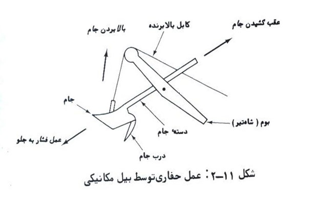 بیل مکانیکی