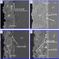 Mechanisms for strengthening project