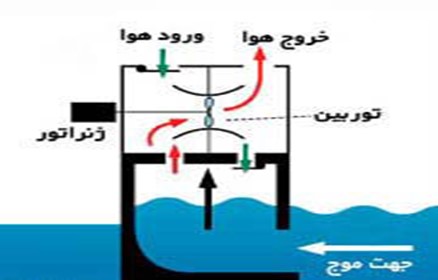 جزر و مد